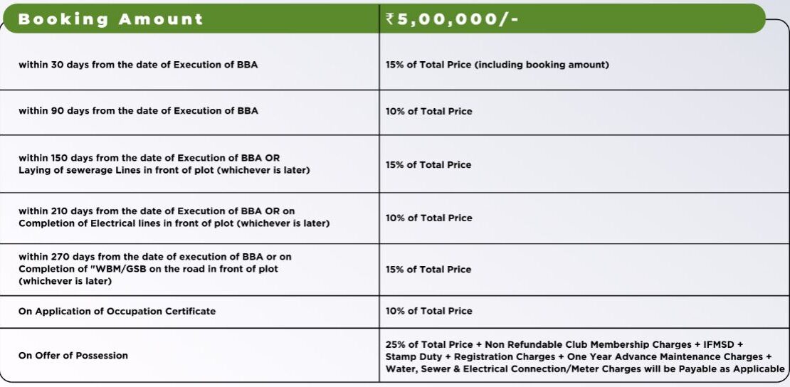 Satya Merano Greens Payment Plan